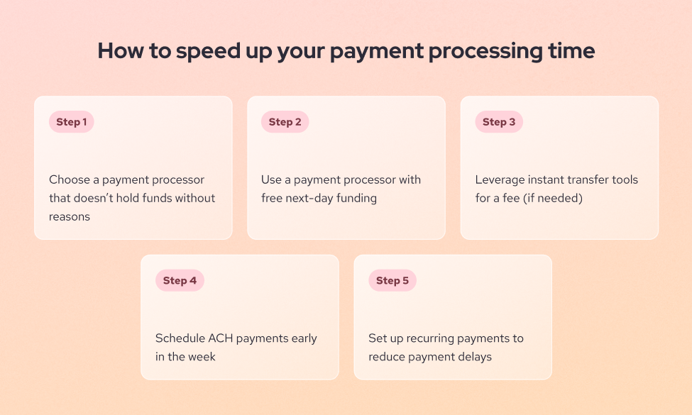 How to speed up your payment processing time