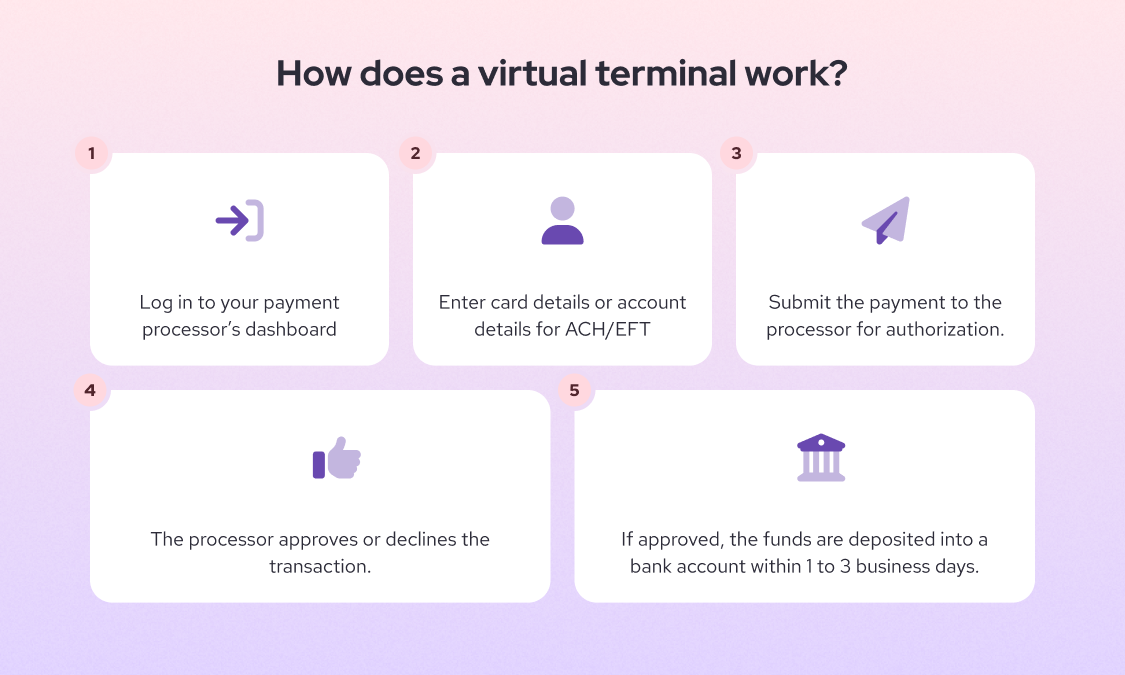 How does a virtual terminal work