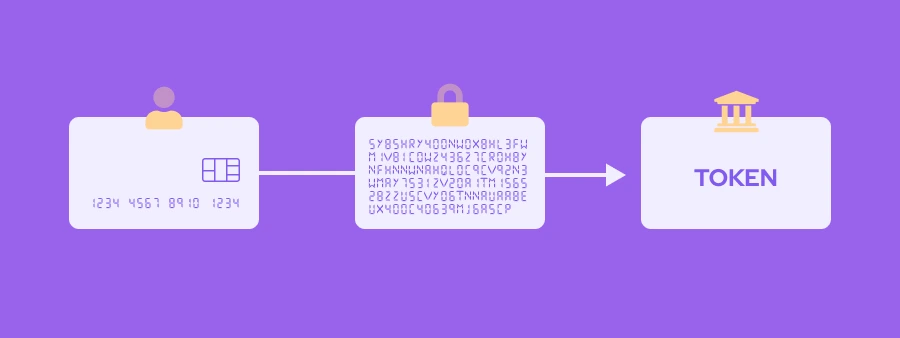 Credit card tokenization illustration