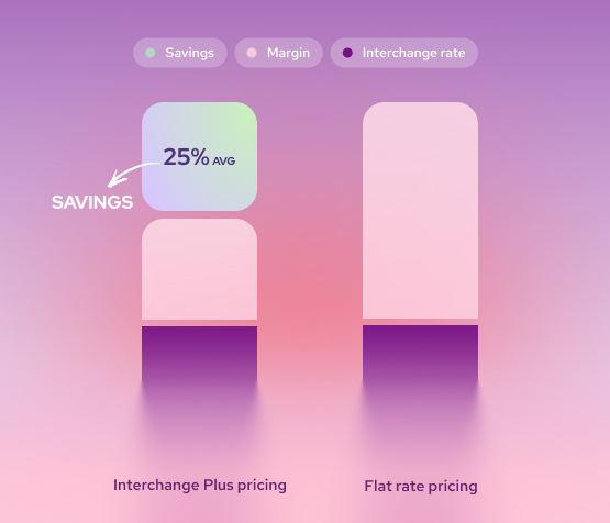 Keep more of every dollar earned