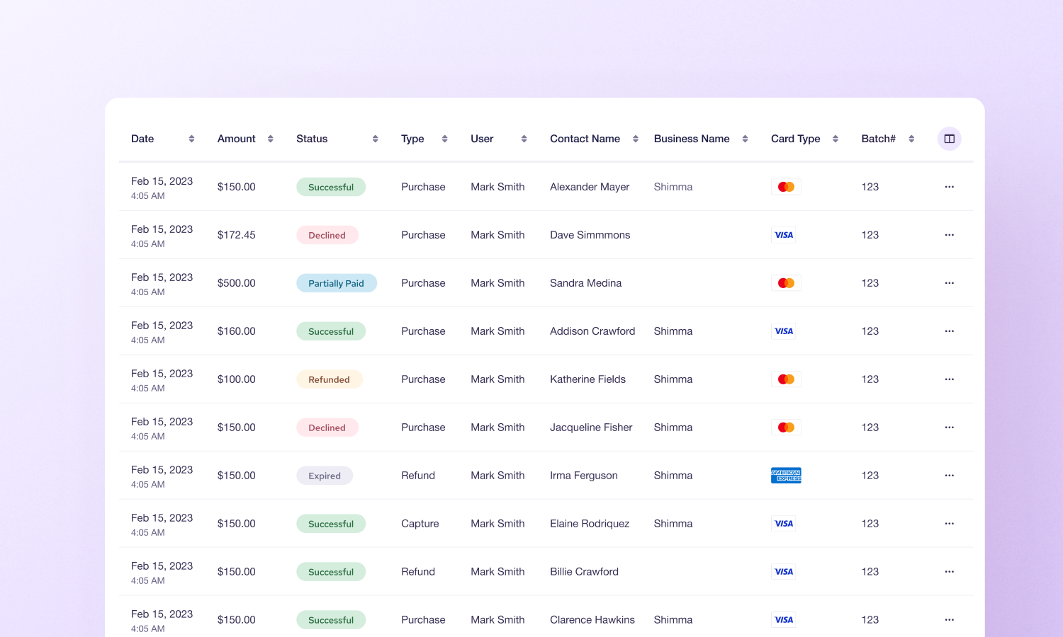 Keep track payment status of individual transactions and payment types