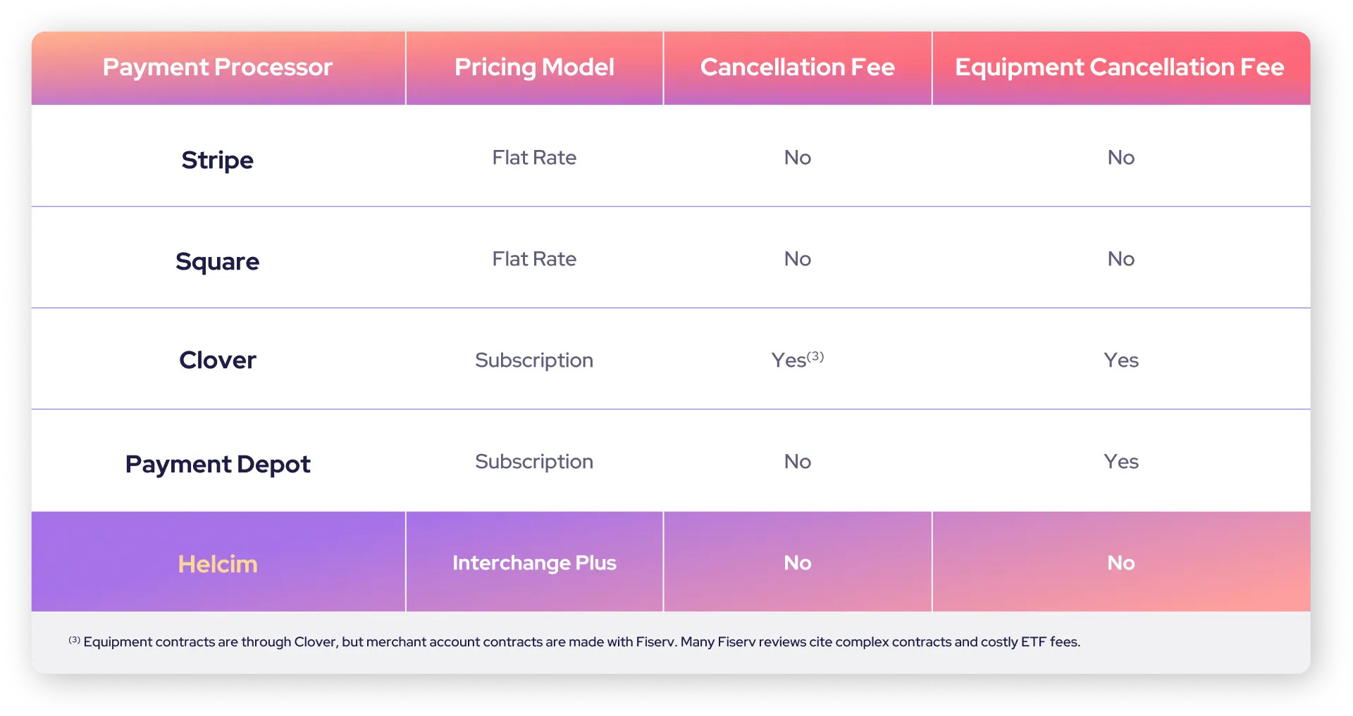 merchant accounts comparison chart