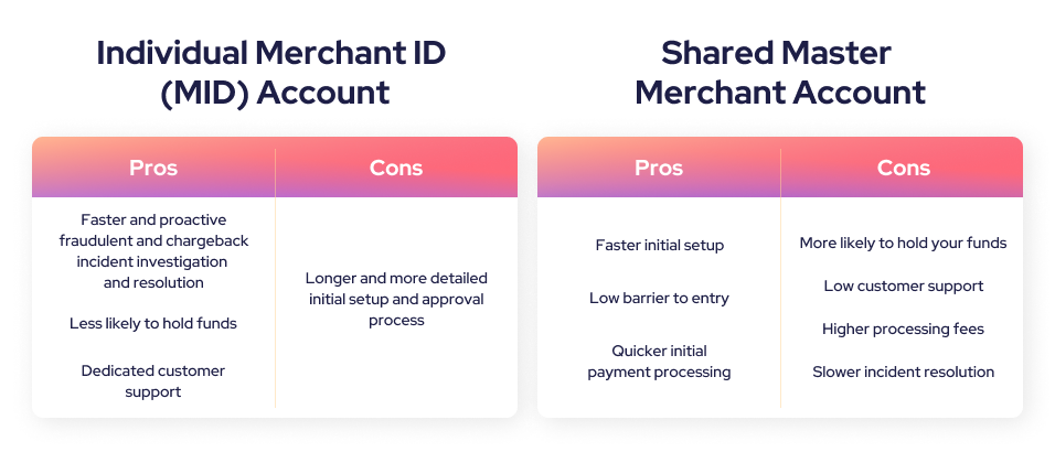 Pros and cons chart for merchant accounts