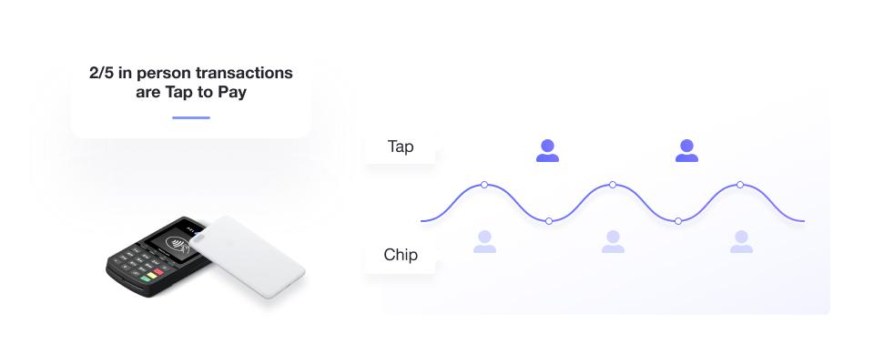 nfc tap to pay