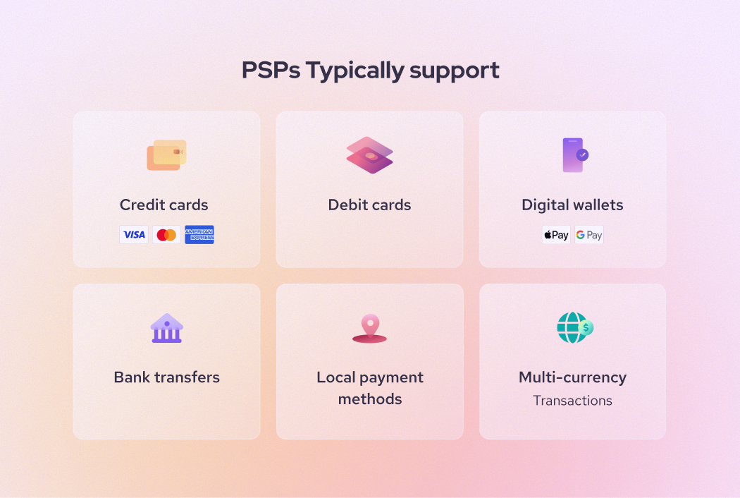 The payment methods that payment service providers (PSPs) support
