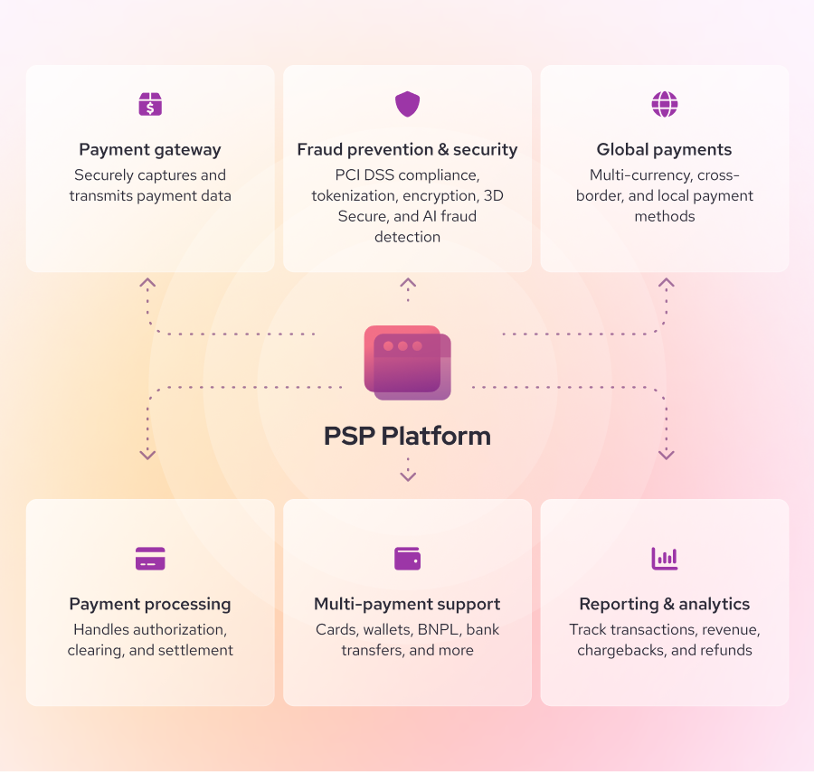 the key functions of a payment service provider