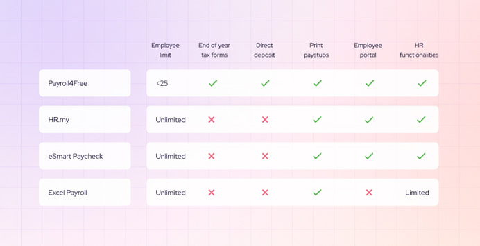 payroll software comparison chart