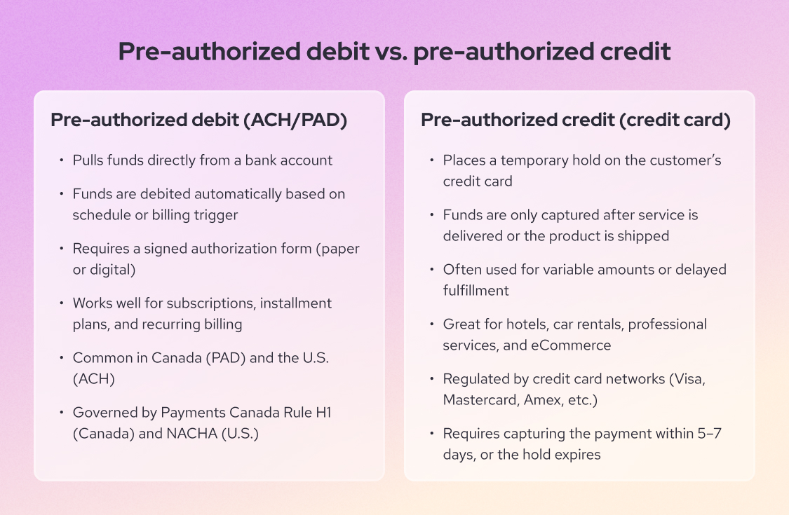 Pre-authorized debit vs. pre-authorized credit