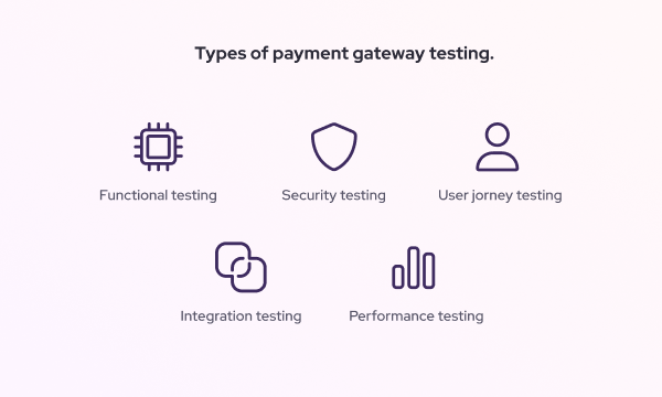 Five types of payment gateway testing