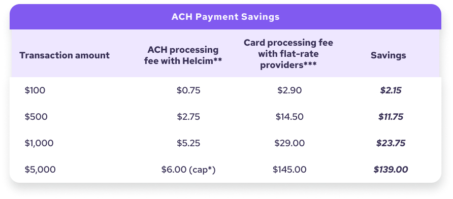 ACH Savings