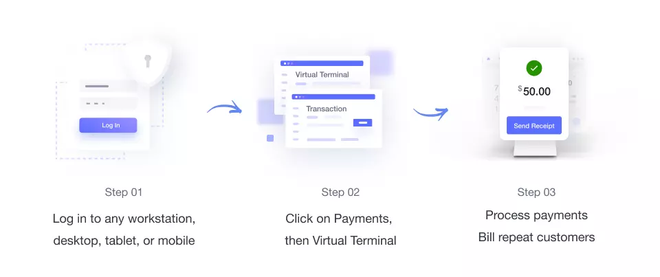 login page, transaction, send receipt image