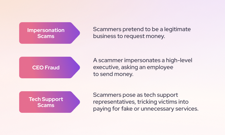 Impersonation scams, CEO fraud, and tech support authorized push payment scams