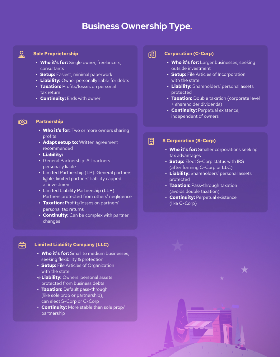 different types of US business ownership summary and comparison
