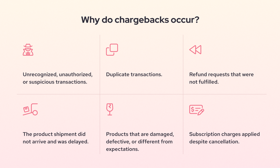why does credit card chargeback occur?